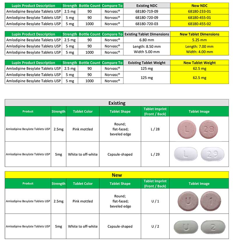 Amlodipine-Besylate-Tablets-USP-2.5mg-&-5mg