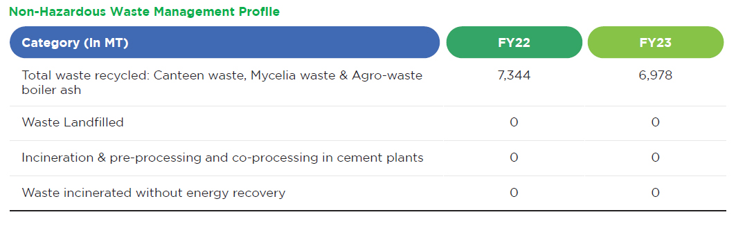 Non-Hazardous Waste Management Profile