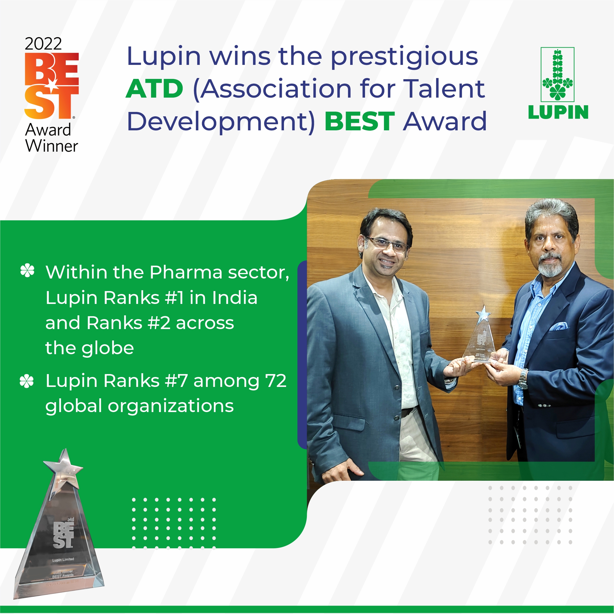 Lupin Wins the prestigious ATD (Association for Talent Development) BEST Awards. This award highlights Lupin’s commitment to investing in the growth and development of its people