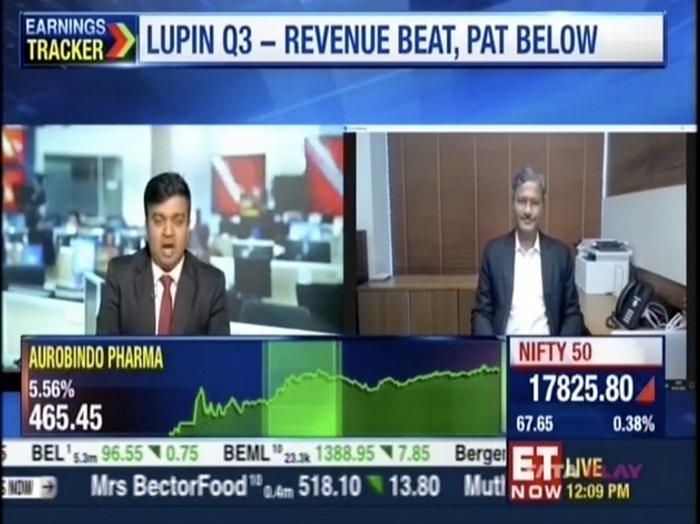 Mr. Ramesh Swaminathan, ED, Global CFO and Head Corporate Affairs, Lupin with ET Now on the Q3 FY23 earnings